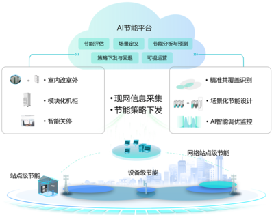 河北移動聚力節(jié)能標(biāo)準(zhǔn)創(chuàng)新，為質(zhì)量發(fā)展注入新動力