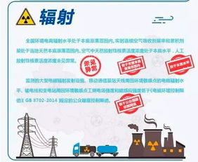 環保部發布報告 去年核電廠運行對公眾輻射劑量遠低于國家限值，節能管理服務成效顯著